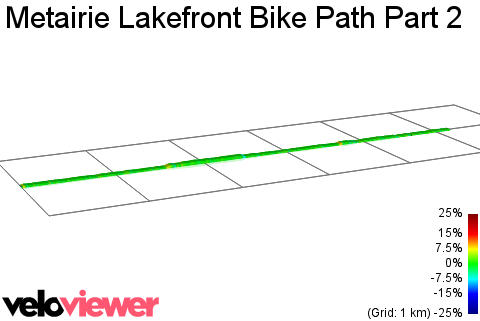 2D Elevation profile image for Metairie Lakefront Bike Path Part 2