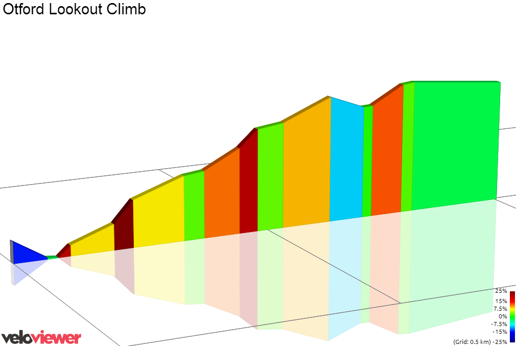 2D Elevation profile image for Otford Lookout Climb
