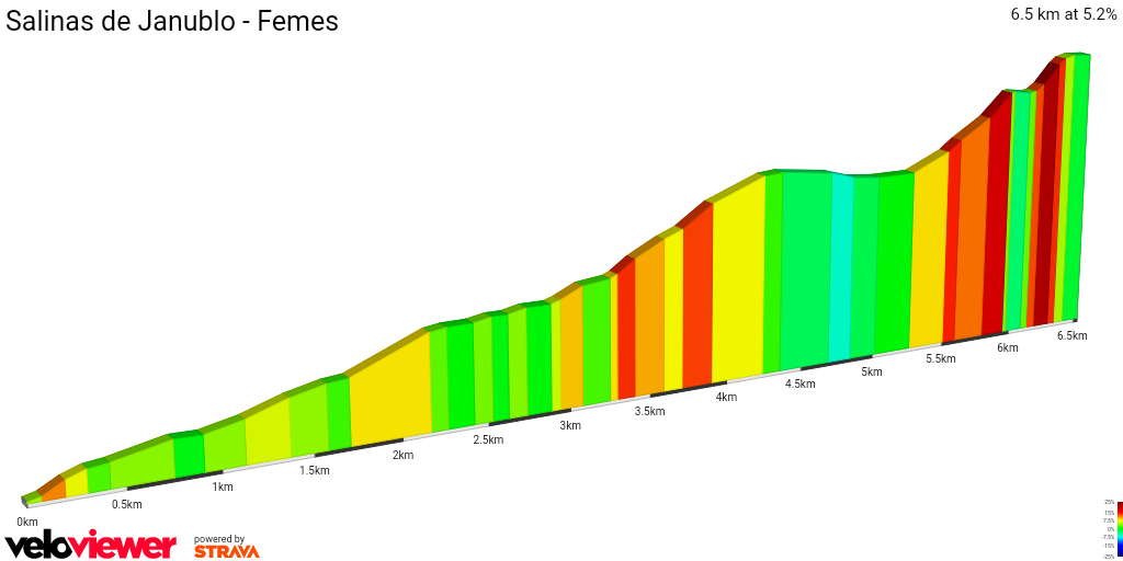 2D Elevation profile image for Salinas de Janublo - Femes