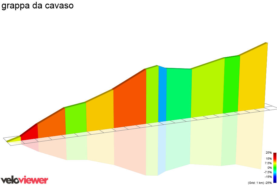 2D Elevation profile image for grappa da cavaso