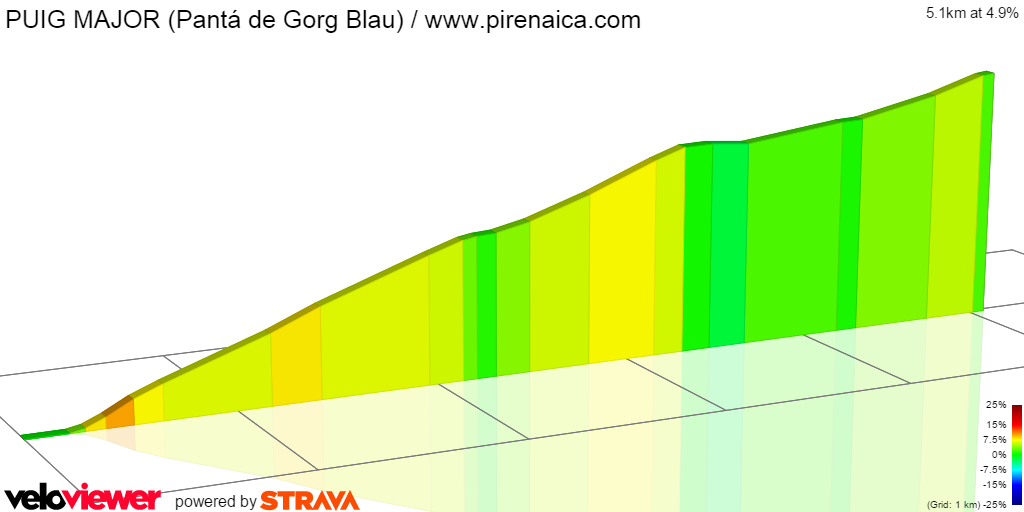 2D Elevation profile image for PUIG MAJOR (Pantá de Gorg Blau) / www.pirenaica.com