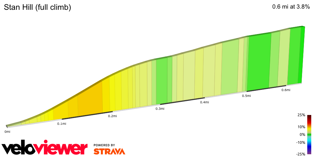 2D Elevation profile image for Stan Hill (full climb)