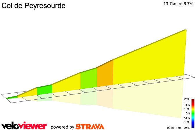 2D Elevation profile image for Col de Peyresourde