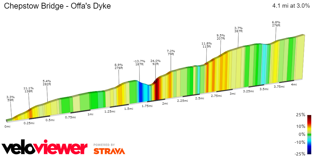 2D Elevation profile image for Chepstow Bridge - Offa's Dyke