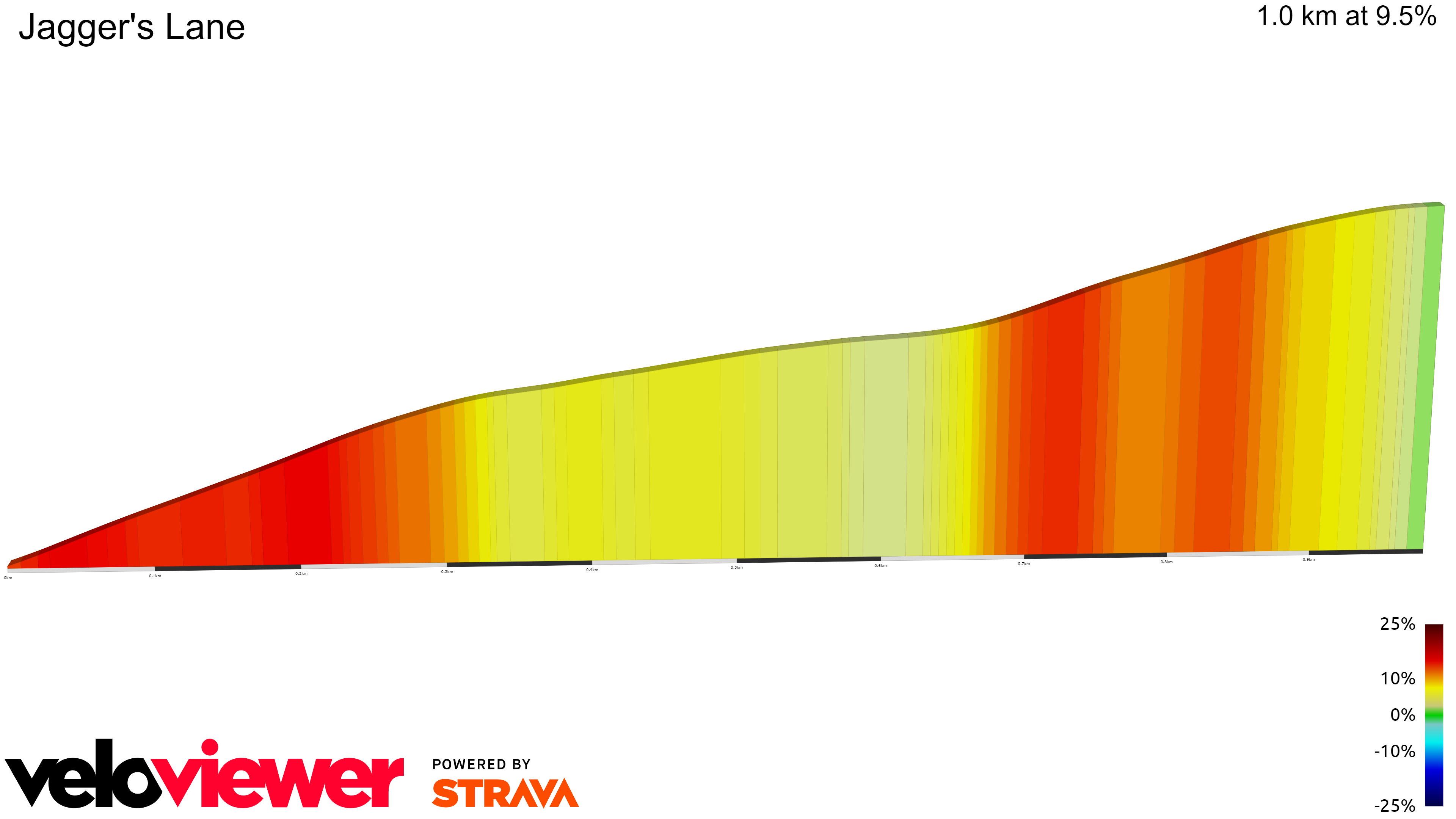 2D Elevation profile image for Jagger's Lane