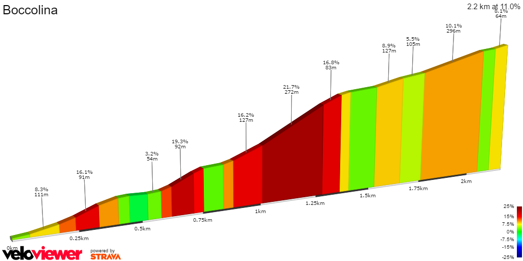 2D Elevation profile image for Boccolina