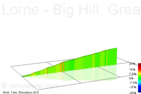 2D Elevation profile image for Lorne - Big Hill, Great Ocean Rd