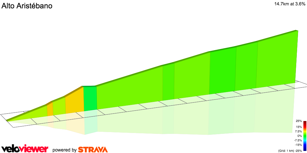 2D Elevation profile image for Alto Aristébano