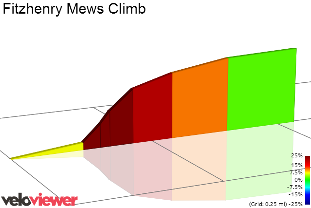 2D Elevation profile image for Fitzhenry Mews Climb