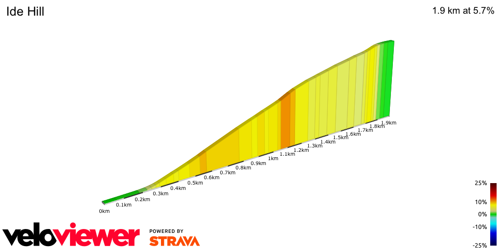 2D Elevation profile image for Ide Hill