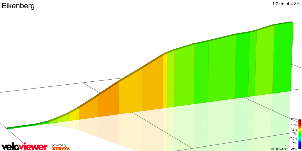 2D Elevation profile image for Eikenberg