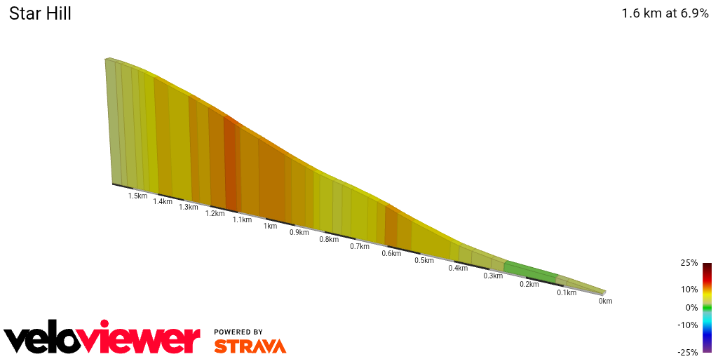 2D Elevation profile image for Star Hill