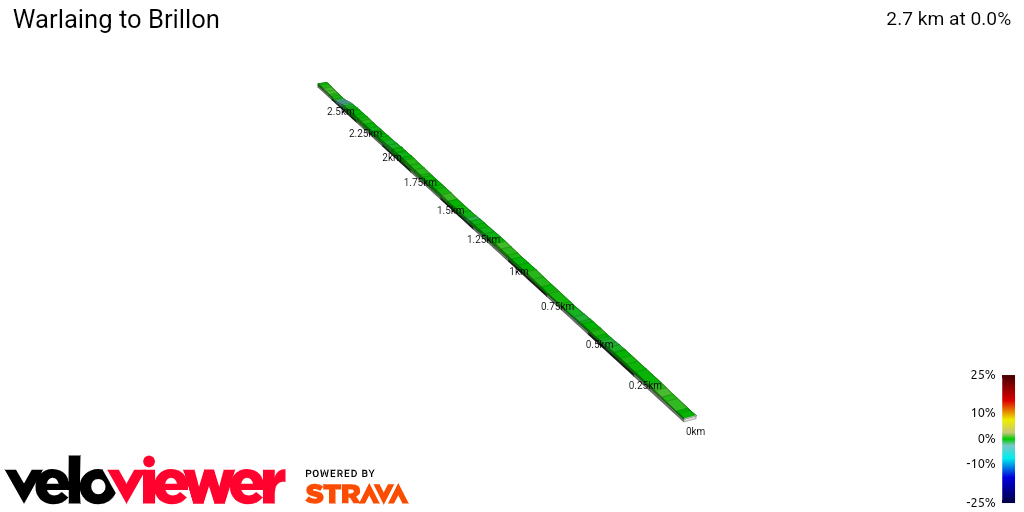 2D Elevation profile image for Warlaing to Brillon