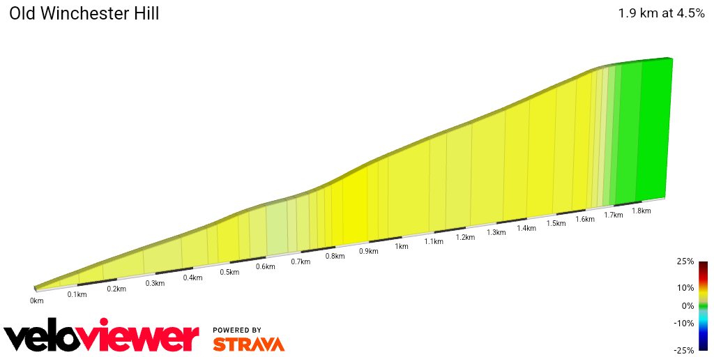 2D Elevation profile image for Old Winchester Hill