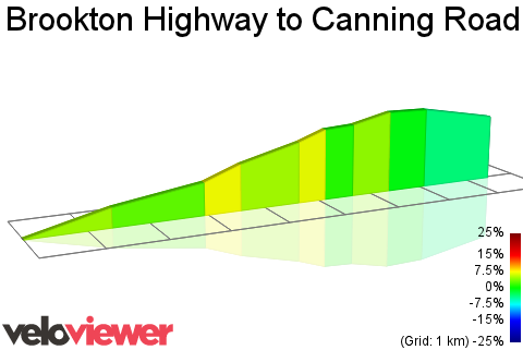 2D Elevation profile image for Brookton Highway to Canning Road