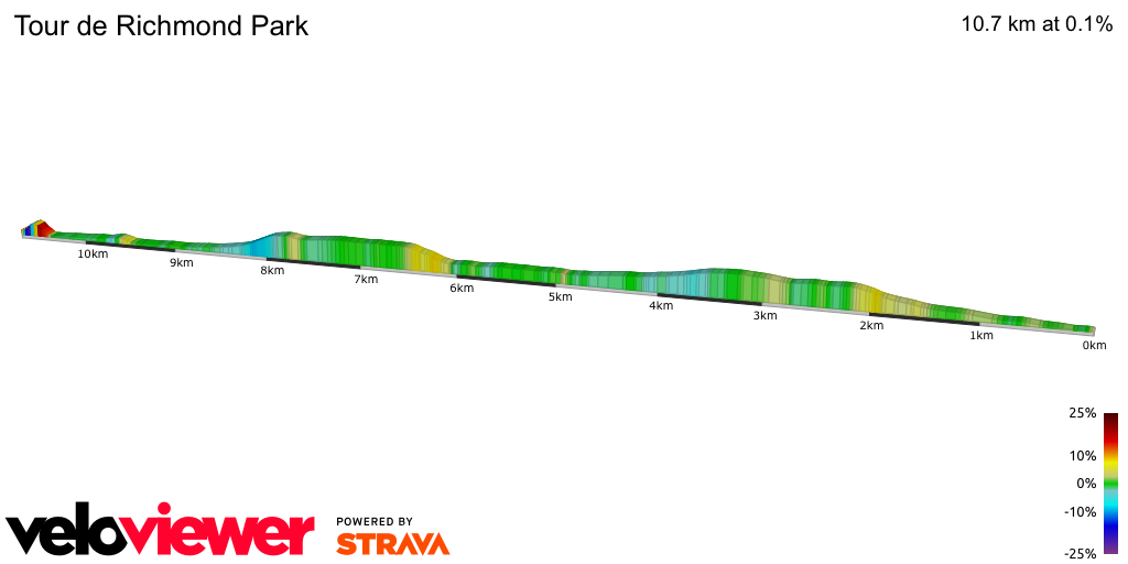 2D Elevation profile image for Tour de Richmond Park
