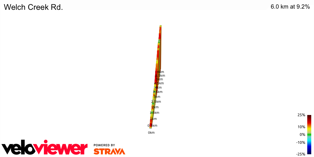 2D Elevation profile image for Welch Creek Rd.