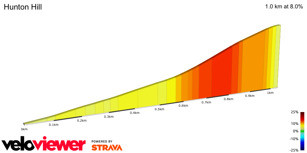 2D Elevation profile image for Hunton Hill