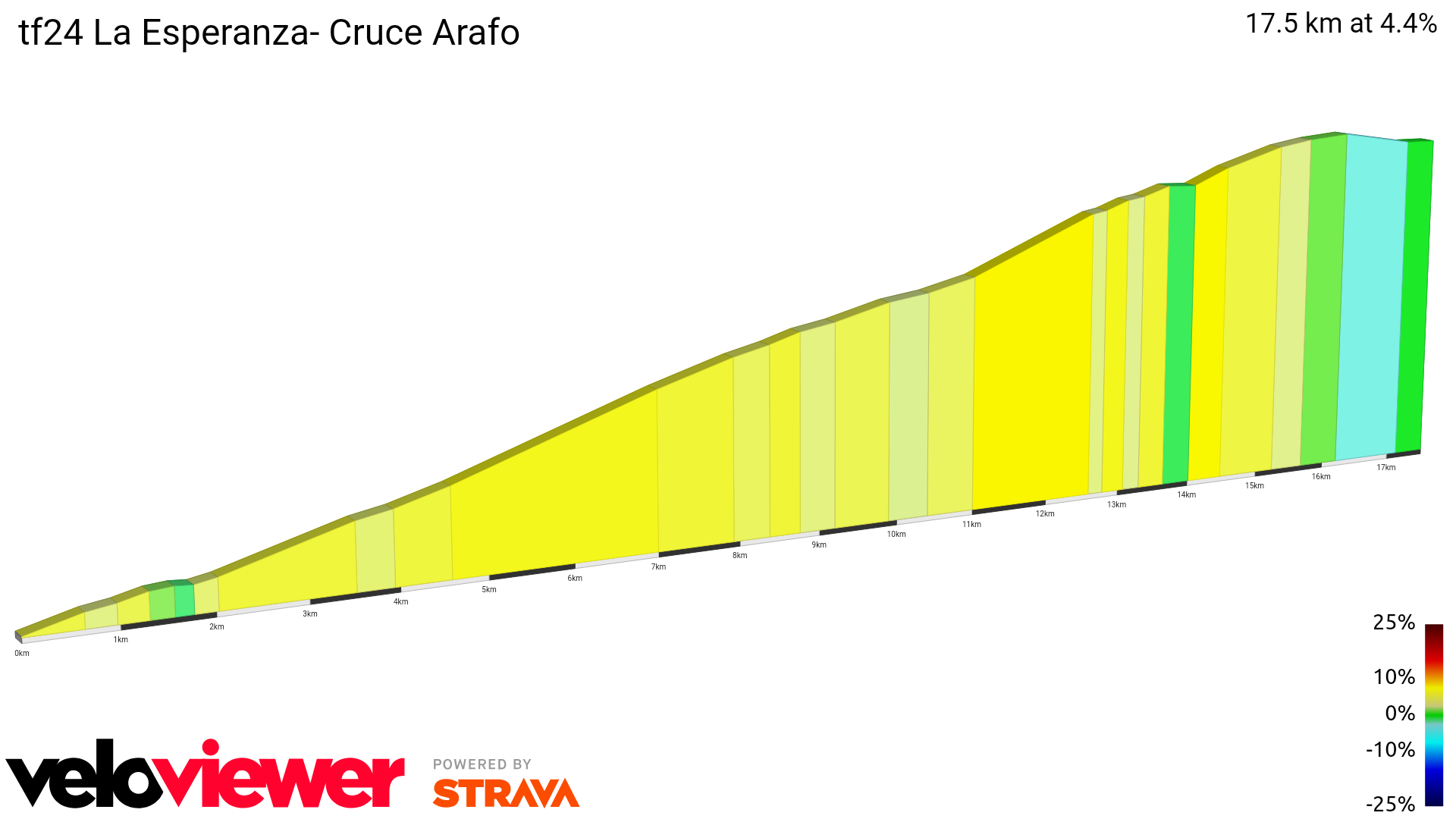 2D Elevation profile image for tf24 La Esperanza- Cruce Arafo