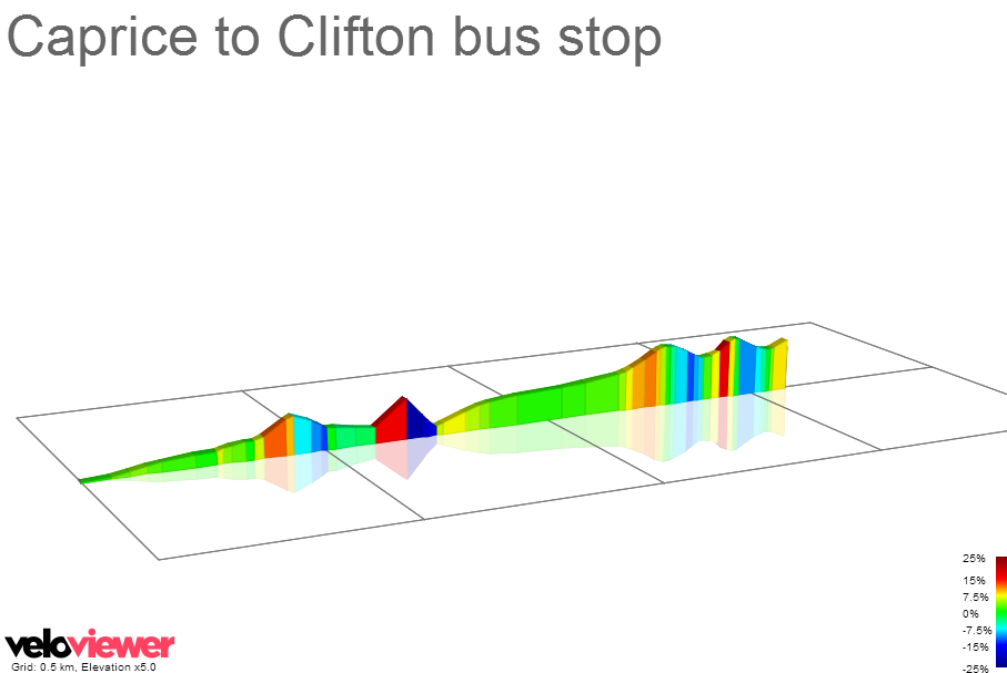 2D Elevation profile image for Caprice to Clifton bus stop