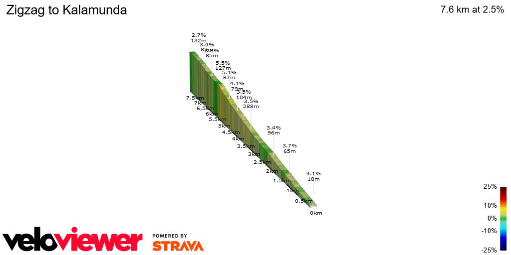 2D Elevation profile image for Zigzag to Kalamunda