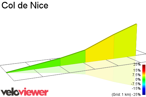 2D Elevation profile image for Col de Nice