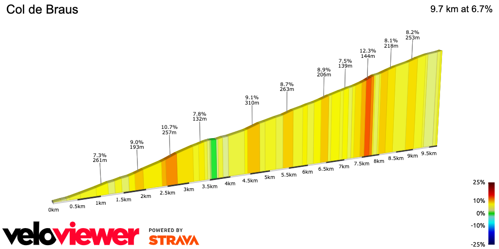 2D Elevation profile image for Col de Braus