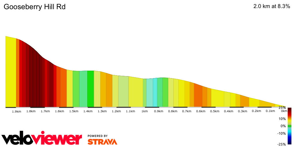2D Elevation profile image for Gooseberry Hill Rd