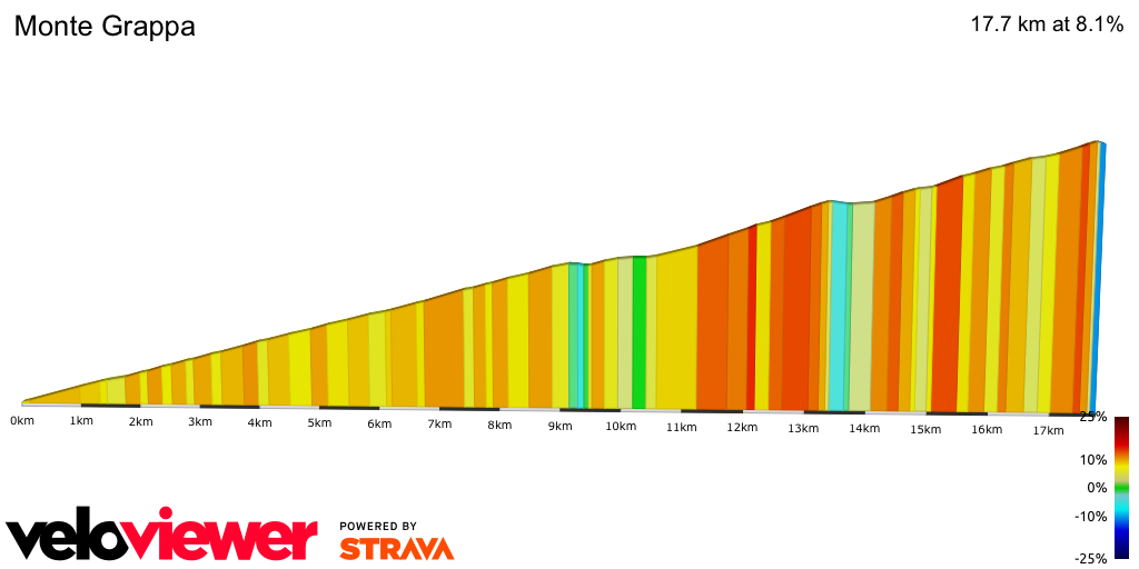 2D Elevation profile image for Monte Grappa