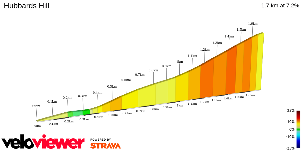 2D Elevation profile image for Hubbards Hill