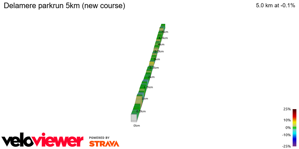 2D Elevation profile image for Delamere parkrun 5km (new course)