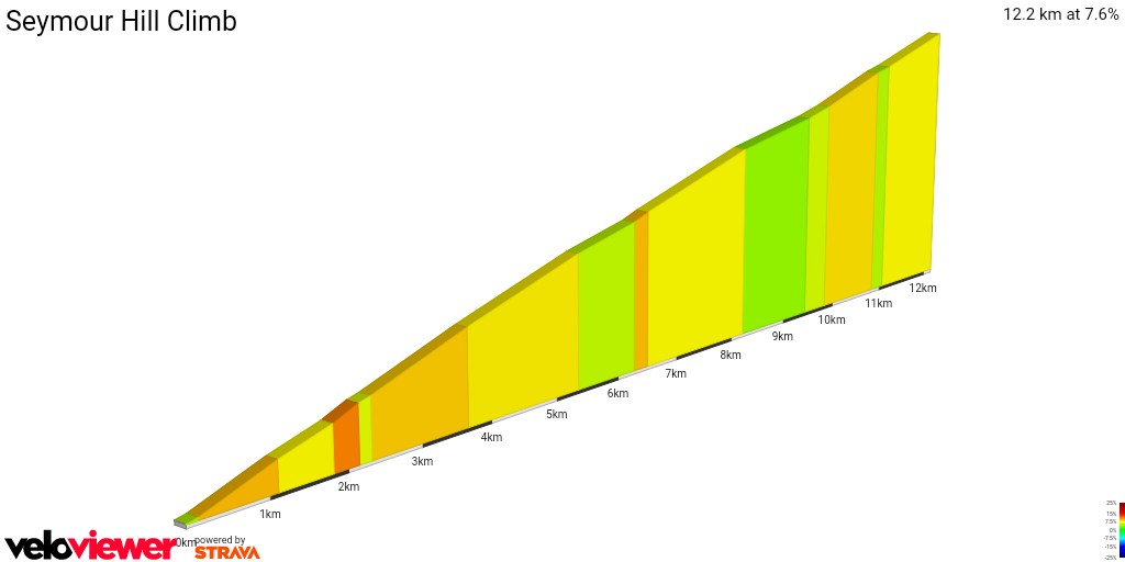 2D Elevation profile image for Seymour Hill Climb