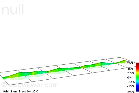 2D Elevation profile image for Yarra Blvd, Kew (southbound)