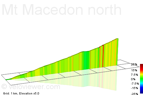 2D Elevation profile image for Mt Macedon north