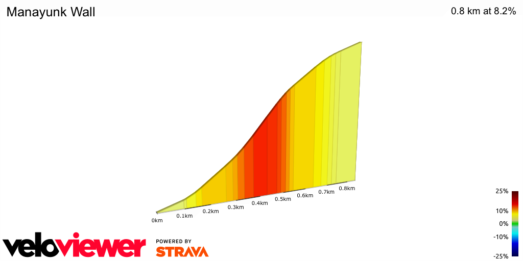 2D Elevation profile image for Manayunk Wall