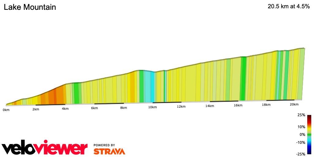 2D Elevation profile image for Lake Mountain