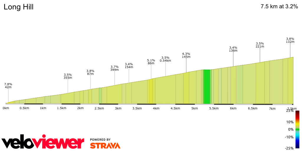 2D Elevation profile image for Long Hill