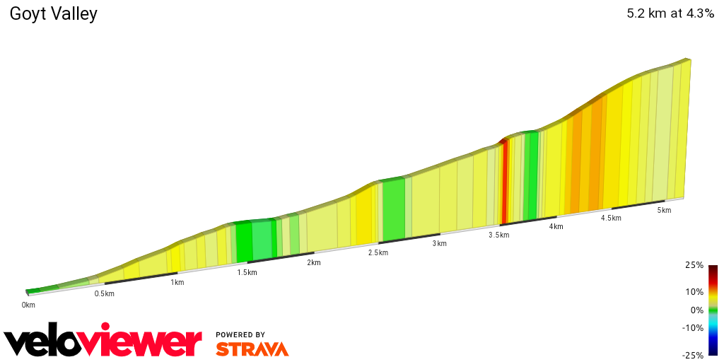 2D Elevation profile image for Goyt Valley