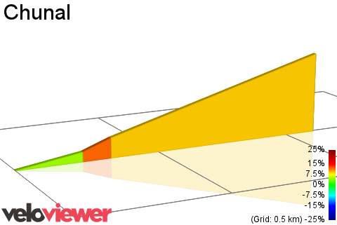 2D Elevation profile image for Chunal