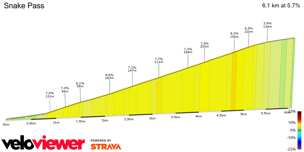 2D Elevation profile image for Snake Pass