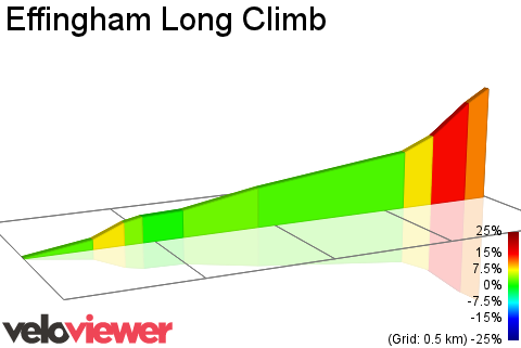 2D Elevation profile image for Effingham Long Climb