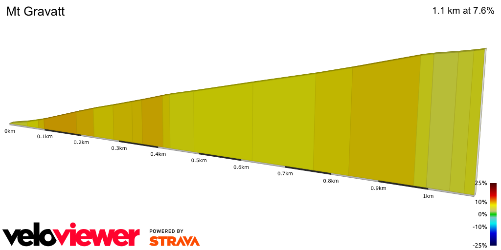 2D Elevation profile image for Mt Gravatt