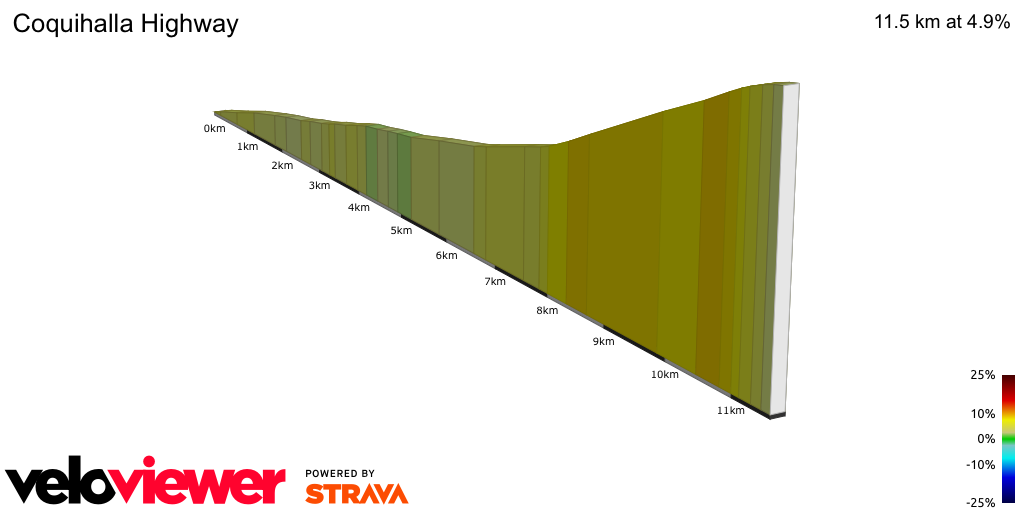 2D Elevation profile image for Coquihalla Highway