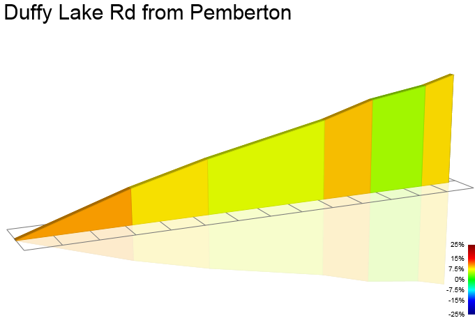 2D Elevation profile image for Duffy Lake Rd from Pemberton