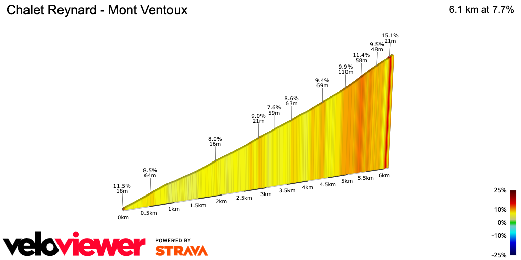 2D Elevation profile image for Chalet Reynard - Mont Ventoux