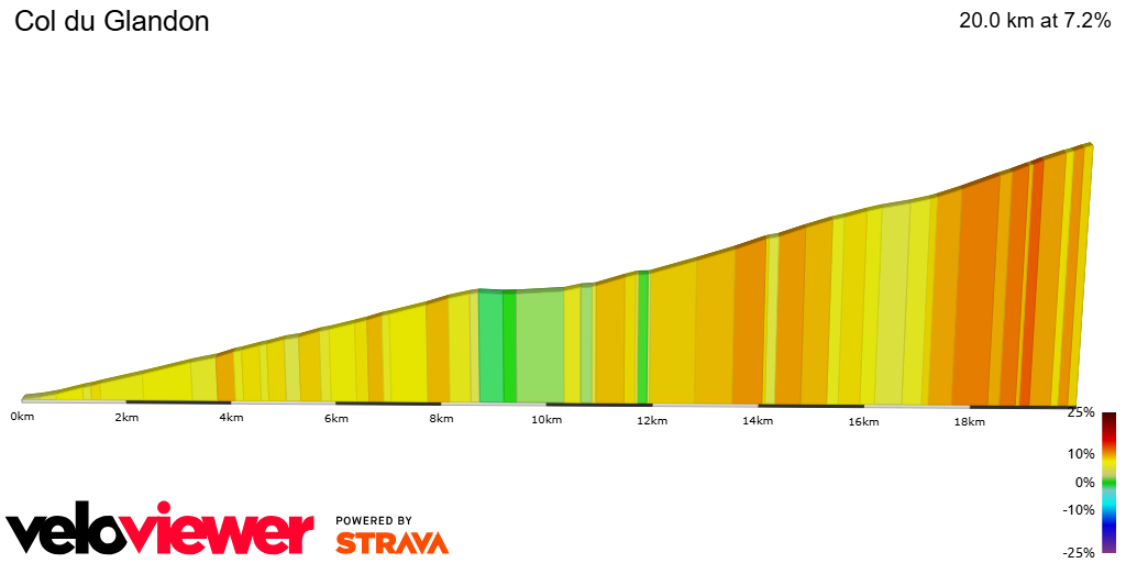 2D Elevation profile image for Col du Glandon