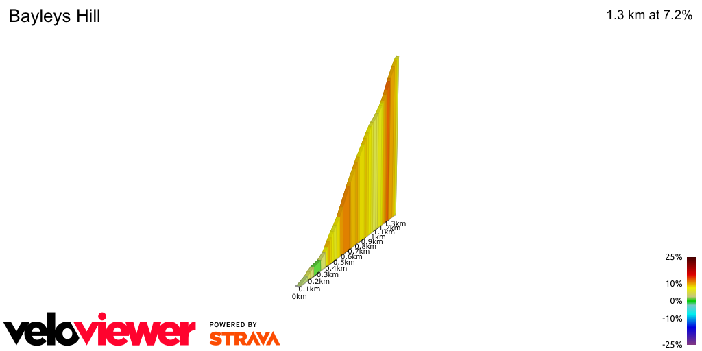 2D Elevation profile image for Bayleys Hill