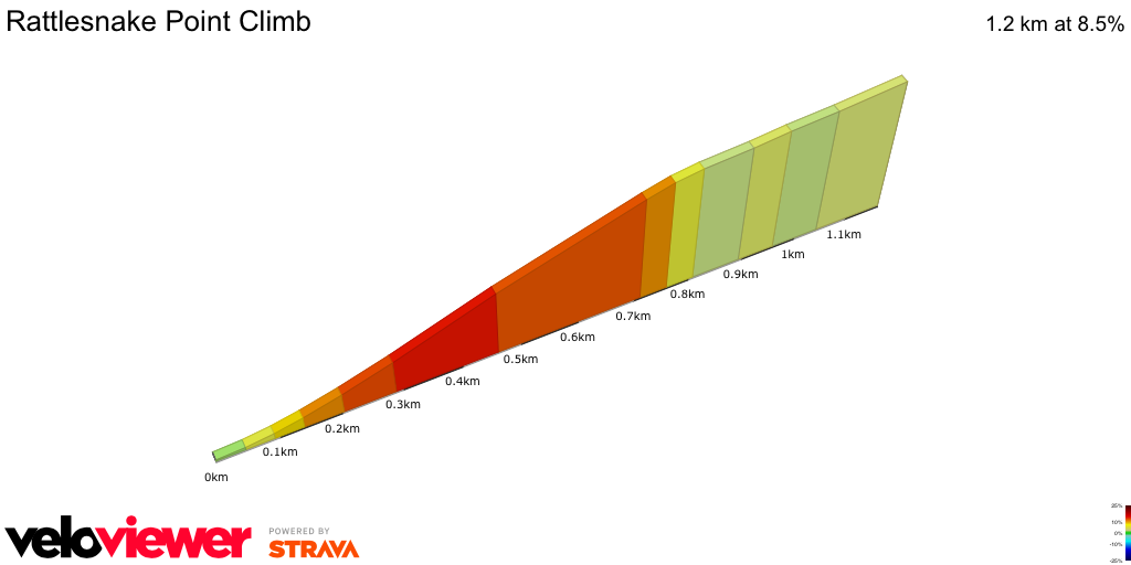 2D Elevation profile image for Rattlesnake Point Climb