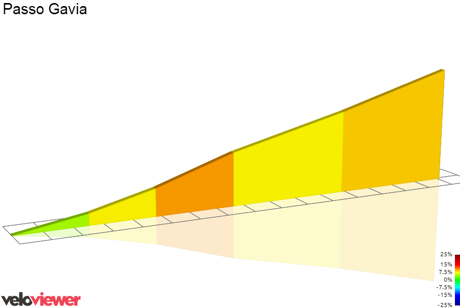 2D Elevation profile image for Passo Gavia