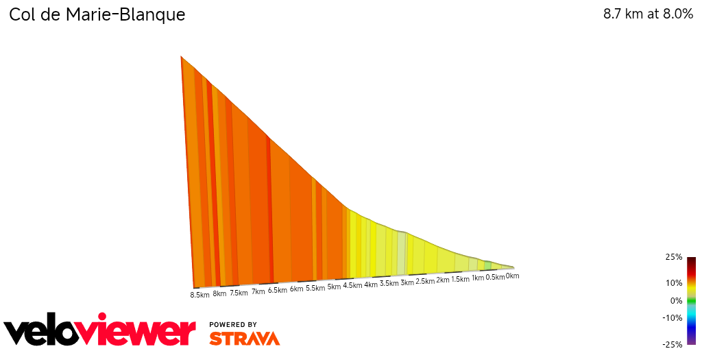 2D Elevation profile image for Col de Marie-Blanque